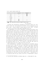 [세법] 보육/교육과 조세제도-12