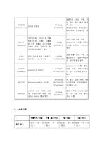 [모성간호학]자궁근종으로 전자궁적출술 환자 케이스스터디-7