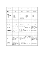 [모성간호학]자궁근종으로 전자궁적출술 환자 케이스스터디-8