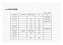 [창업마케팅, 창업사업계획서, 실버창업, 온라인 오프라인창업] 실버마케팅을 통한 온오프라인 창업-8