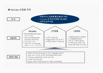 [창업마케팅, 창업사업계획서, 실버창업, 온라인 오프라인창업] 실버마케팅을 통한 온오프라인 창업-19