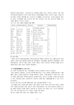 [국제경영] 현대자동차의 인도진출 성공사례-2