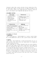 [국제경영] 현대자동차의 인도진출 성공사례-3