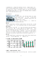 [국제경영] 현대자동차의 인도진출 성공사례-6