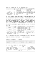 [사회복지법제] 국민연금법-3