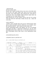 [사회복지법제] 국민연금법-15