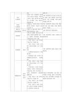 [사회복지법제] 국민연금법-16