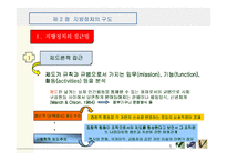 [지방정치론] 지방정치와 권력구조-5
