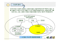 [지방정치론] 지방정치와 권력구조-10