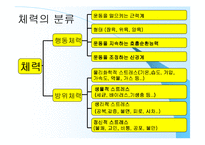 [운동과 건강] 건강과 체력-4