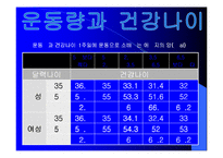[운동과 건강] 건강과 체력-19