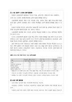 [교육학] 교육기회의 불평등에 대해서-6
