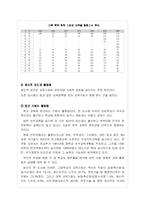 [교육학] 교육기회의 불평등에 대해서-8