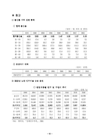 [교육행정] 교육을 통한 저출산 대책-13