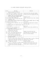[국제관광론. 관광학원론] [A+]국제관광에 대하여-8