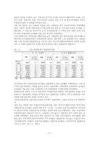 [국제관광론. 관광학원론] [A+]국제관광에 대하여-17