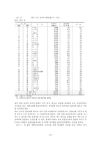 [국제관광론. 관광학원론] [A+]국제관광에 대하여-20