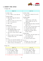 [마케팅전략, 4P전략, swot] BBQ치킨과 교촌치킨의 마케팅 전략-6