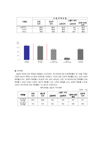 [사회복지] [가정폭력]-가정폭력연구-12