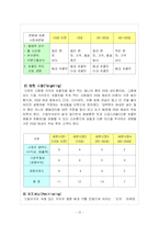 [마케팅 원론] [마케팅] 드림카카오-12