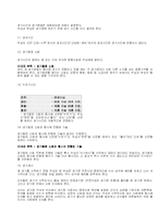 ★[A+레포트]26페이지에 달하는 유도에 대한 내용★-14