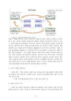 [경영학] Company Identity 전략-4