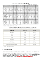 [국제농업통상] 브라질의 농업정책-9