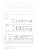 [포장마차사업계획서] 포장마차 사업계획서-4