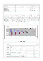 [포장마차사업계획서] 포장마차 사업계획서-9