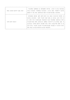 [포장마차사업계획서] 포장마차 사업계획서-12