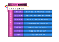 [쇼핑센터사업계획서.] 쇼핑센터사업계획서-6