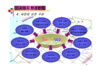 [쇼핑센터사업계획서.] 쇼핑센터사업계획서-9
