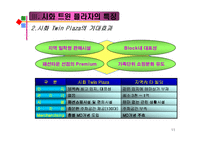 [쇼핑센터사업계획서.] 쇼핑센터사업계획서-11