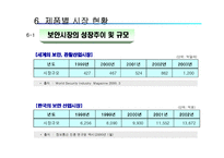 [경영학] 회사소개서-8