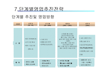 [경영학] 회사소개서-10