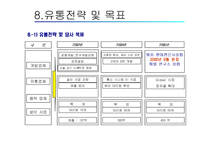 [경영학] 회사소개서-11