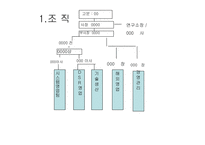 [경영학] 회사소개서-18