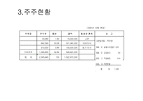 [경영학] 회사소개서-20