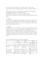 [노인복지 사회복지] 노인복지-3