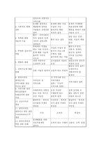 [노인복지 사회복지] 노인복지-4