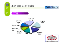 [마케팅] T.G.I Friday’s(tgif) 마케팅전략-6