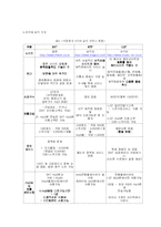 멜론 사례 레포트-4