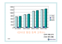 [마케팅] 신한은행의 e-banking 성공사례-10