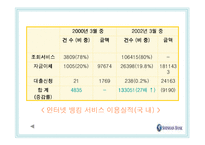 [마케팅] 신한은행의 e-banking 성공사례-11