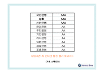 [마케팅] 신한은행의 e-banking 성공사례-12