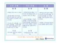 [마케팅] 신한은행의 e-banking 성공사례-13