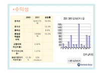 [마케팅] 신한은행의 e-banking 성공사례-16