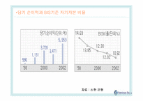 [마케팅] 신한은행의 e-banking 성공사례-17