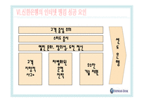 [마케팅] 신한은행의 e-banking 성공사례-18