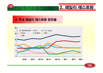 [마케팅] VIPS 빕스 분석-10